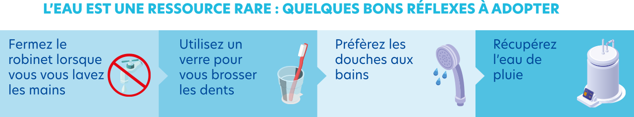 bandeau les bons gestes L'eau est une ressource rare : Quelques bons réflexes à adopter