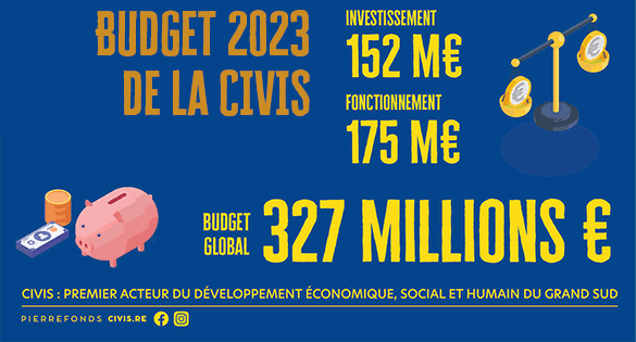 Budget CIVIS 2023