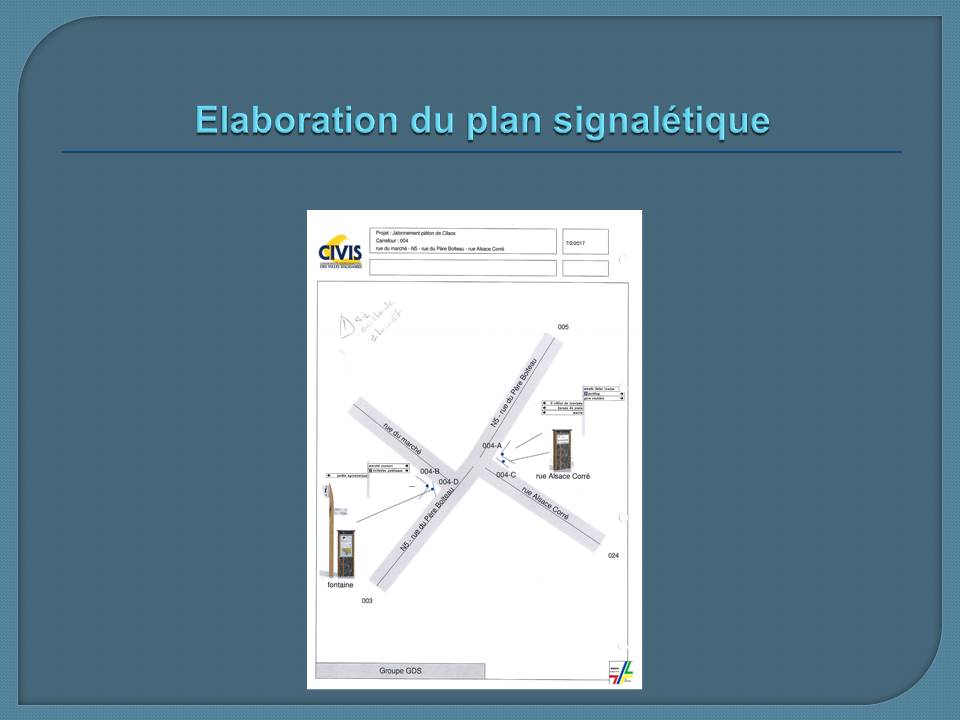 Elaboration Du Plan Signaletique